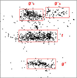 Click on conformers to set corresponding angle ranges